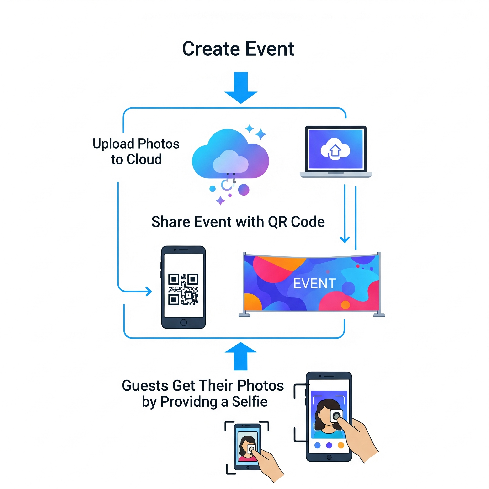 Corporate Event